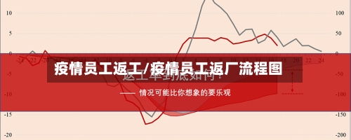 疫情员工返工/疫情员工返厂流程图