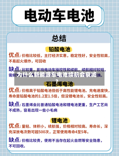 为什么新能源车电池续航会衰减？