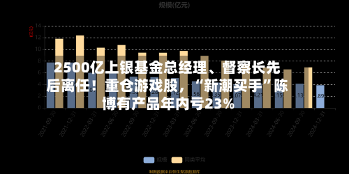 2500亿上银基金总经理、督察长先后离任！重仓游戏股	，“新潮买手	”陈博有产品年内亏23%-第2张图片