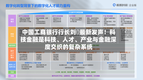 中国工商银行行长刘珺最新发声！科技金融是科技、人才、产业与金融深度交织的复杂系统