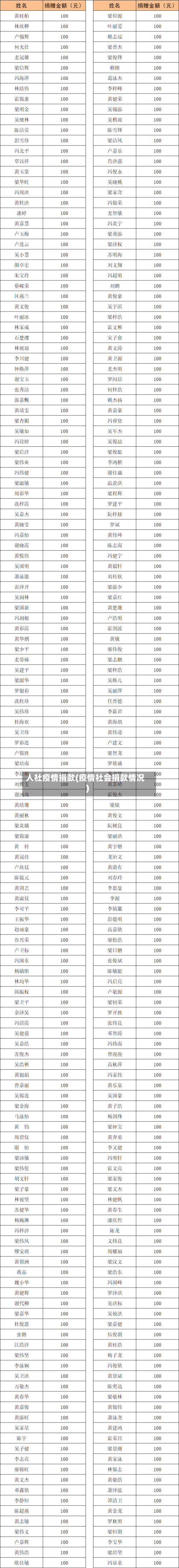 人社疫情捐款(疫情社会捐款情况)-第3张图片