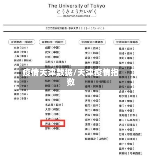疫情天津数据/天津疫情指数-第3张图片