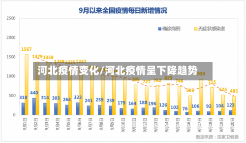 河北疫情变化/河北疫情呈下降趋势
