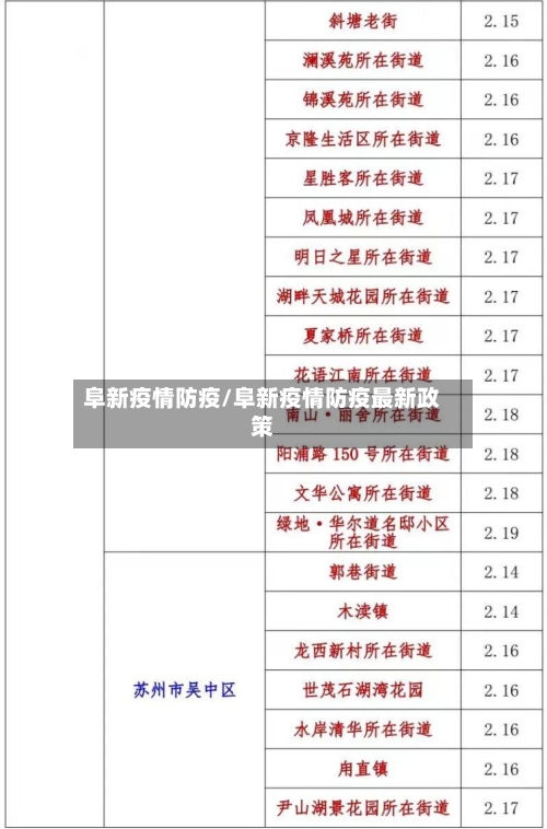 阜新疫情防疫/阜新疫情防疫最新政策