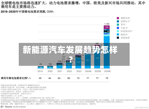 新能源汽车发展趋势怎样？-第3张图片