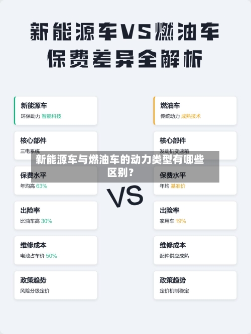 新能源车与燃油车的动力类型有哪些区别？