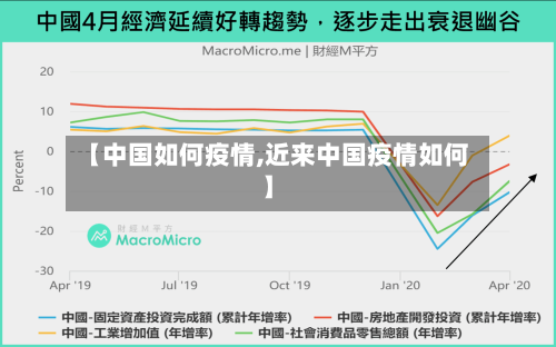 【中国如何疫情,近来中国疫情如何】