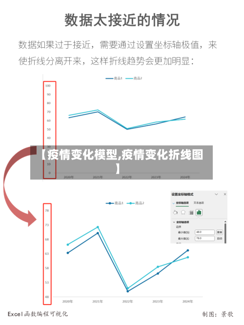 【疫情变化模型,疫情变化折线图】-第3张图片