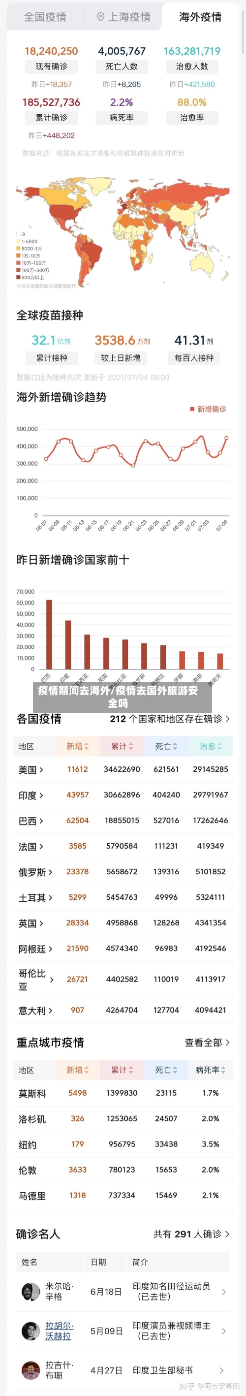 疫情期间去海外/疫情去国外旅游安全吗
