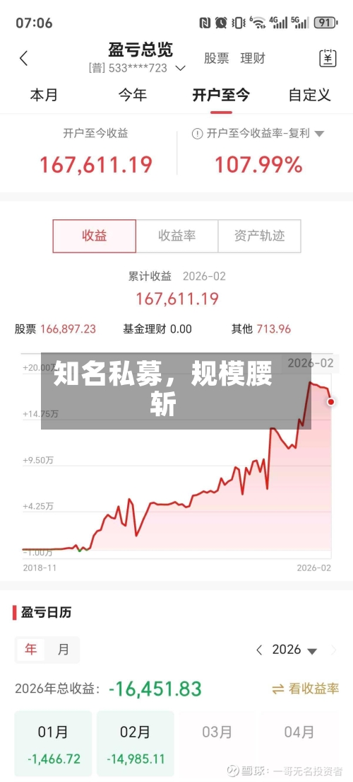 知名私募，规模腰斩-第2张图片