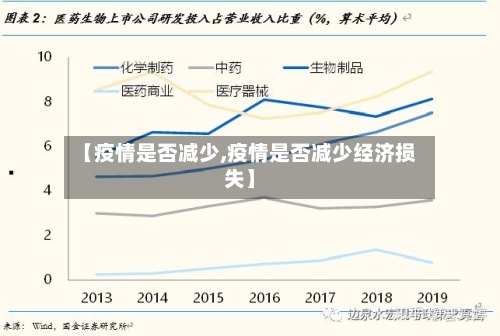 【疫情是否减少,疫情是否减少经济损失】-第3张图片