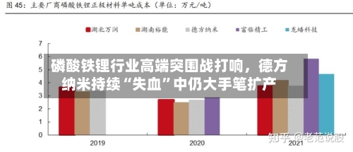 磷酸铁锂行业高端突围战打响，德方纳米持续“失血”中仍大手笔扩产