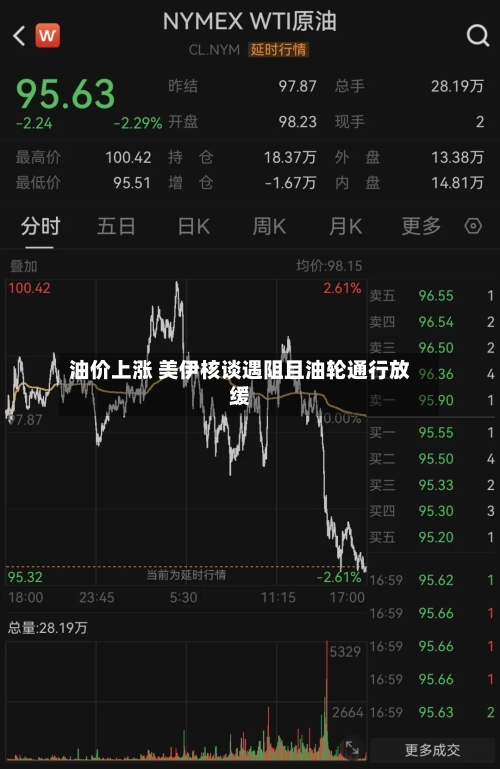 油价上涨 美伊核谈遇阻且油轮通行放缓