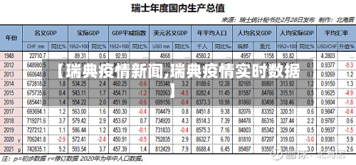 【瑞典疫情新闻,瑞典疫情实时数据】-第2张图片