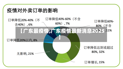 【广东最疫情,广东疫情最新消息2025】