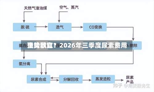 全线飘红！2026年三季度尿素费用强势收官？-第2张图片