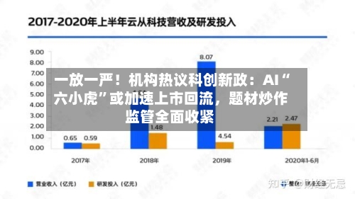 一放一严！机构热议科创新政：AI“六小虎”或加速上市回流，题材炒作监管全面收紧-第2张图片