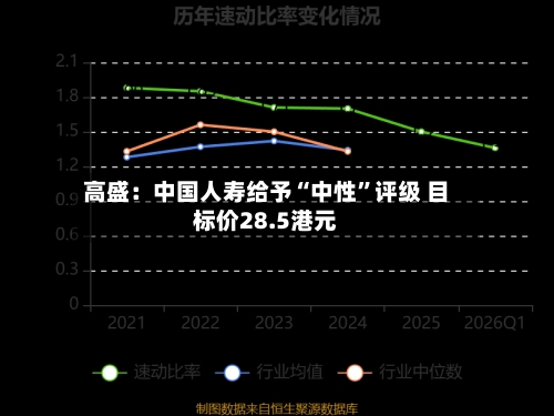 高盛：中国人寿给予“中性”评级 目标价28.5港元