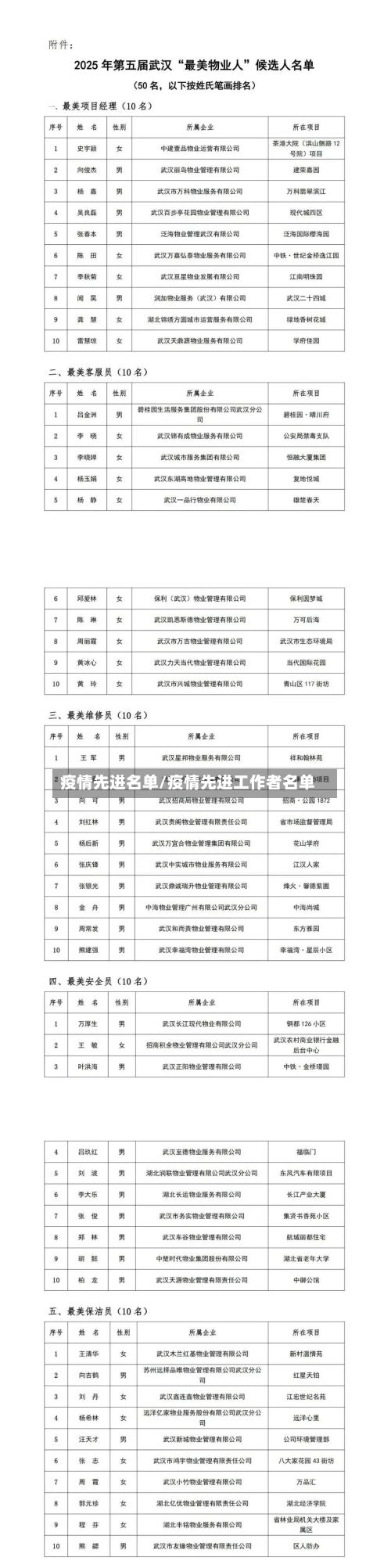 疫情先进名单/疫情先进工作者名单