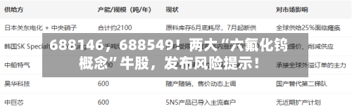 688146，688549！两大“六氟化钨概念”牛股	，发布风险提示！-第3张图片