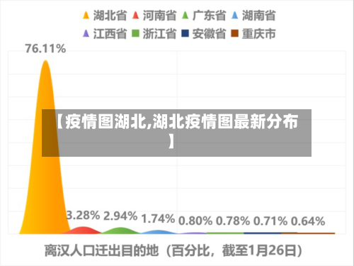 【疫情图湖北,湖北疫情图最新分布】-第3张图片