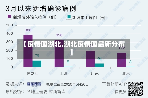 【疫情图湖北,湖北疫情图最新分布】-第2张图片