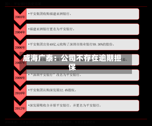 威海广泰：公司不存在逾期担保-第2张图片