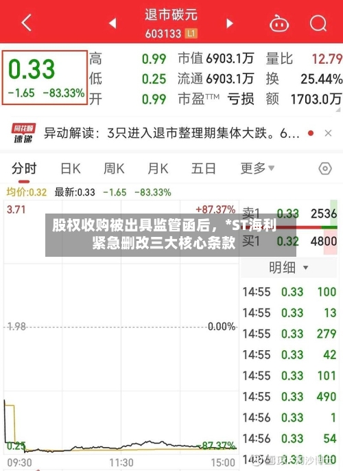 股权收购被出具监管函后	，*ST海利紧急删改三大核心条款-第2张图片