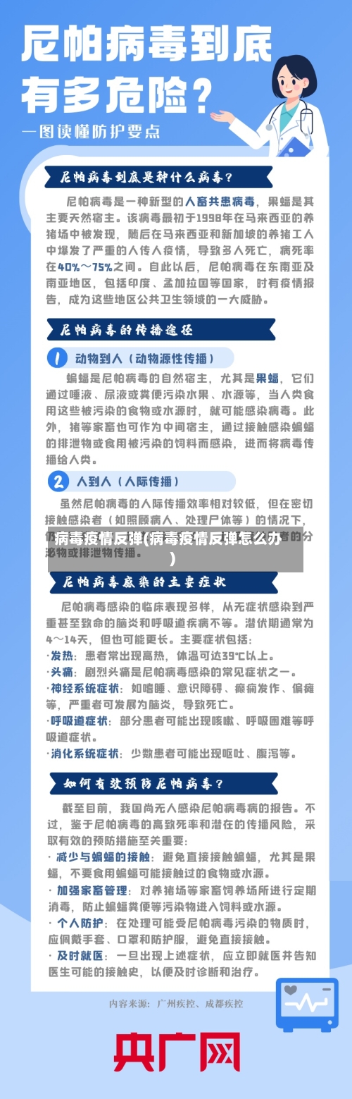 病毒疫情反弹(病毒疫情反弹怎么办)-第3张图片