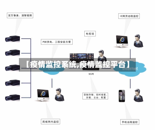 【疫情监控系统,疫情监控平台】-第2张图片