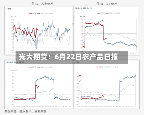 光大期货：6月22日农产品日报