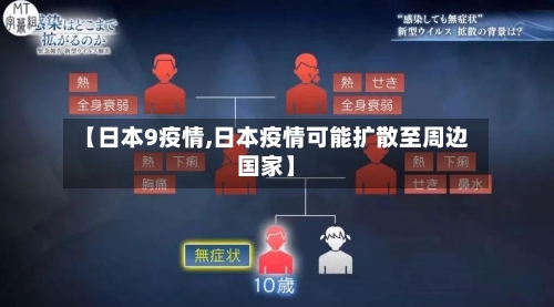 【日本9疫情,日本疫情可能扩散至周边国家】