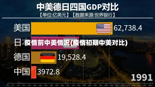 疫情前中美情况(疫情初期中美对比)