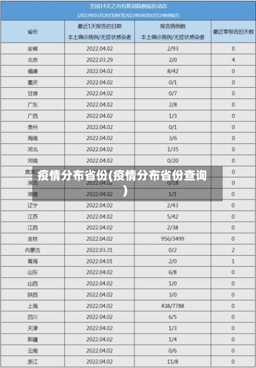疫情分布省份(疫情分布省份查询)-第3张图片