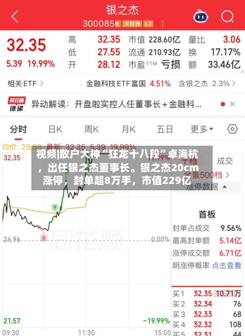 视频|散户大神“狂龙十八段”卓海杭，出任银之杰董事长。银之杰20cm涨停，封单超8万手	，市值229亿-第3张图片