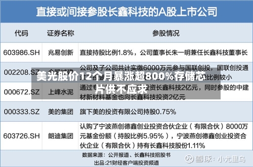 美光股价12个月暴涨超800%存储芯片供不应求
