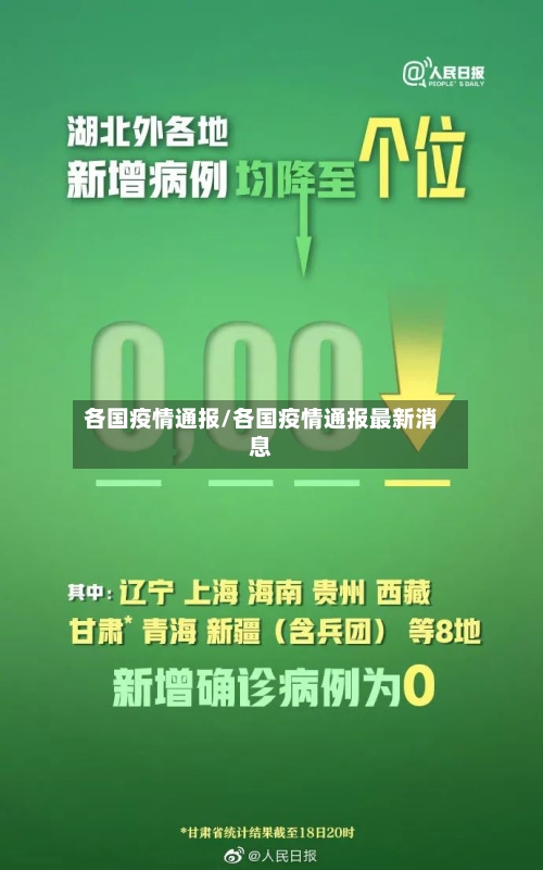 各国疫情通报/各国疫情通报最新消息