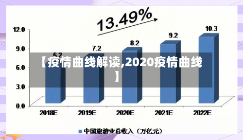 【疫情曲线解读,2020疫情曲线】