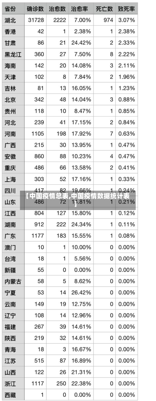 【中国疫情总表,中国疫情数据统计表】-第2张图片