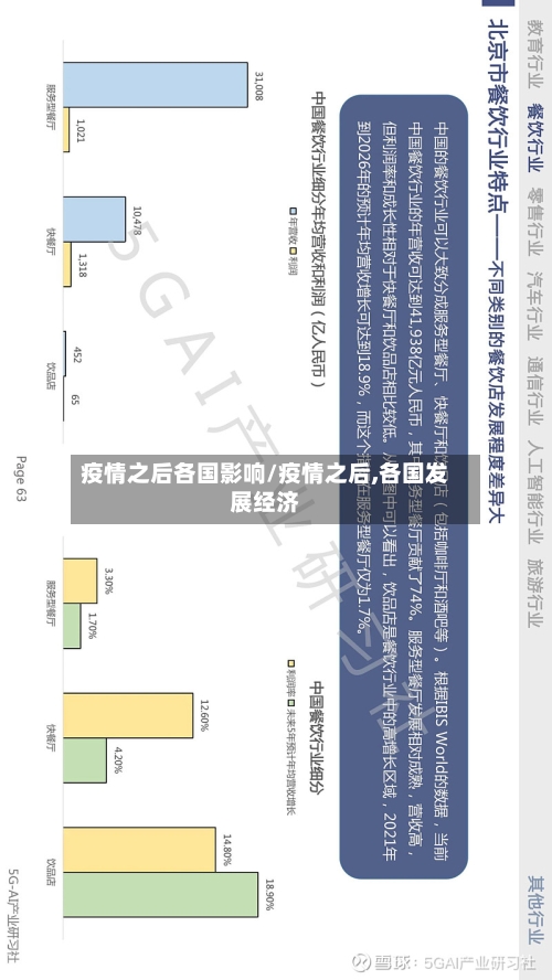 疫情之后各国影响/疫情之后,各国发展经济