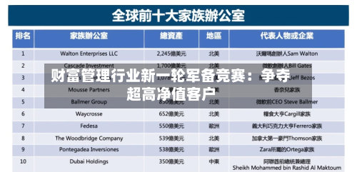 财富管理行业新一轮军备竞赛：争夺超高净值客户-第2张图片