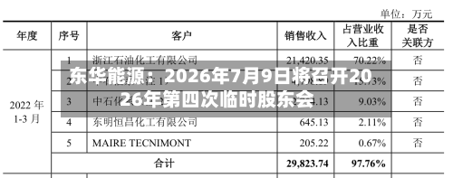 东华能源：2026年7月9日将召开2026年第四次临时股东会