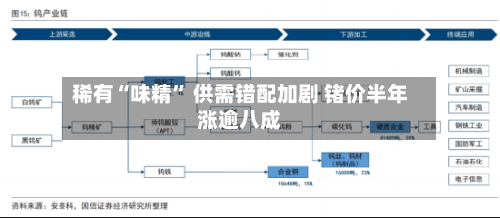 稀有“味精	” 供需错配加剧 锗价半年涨逾八成-第2张图片