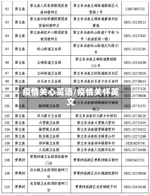 疫情关心英语/疫情关怀英文-第2张图片