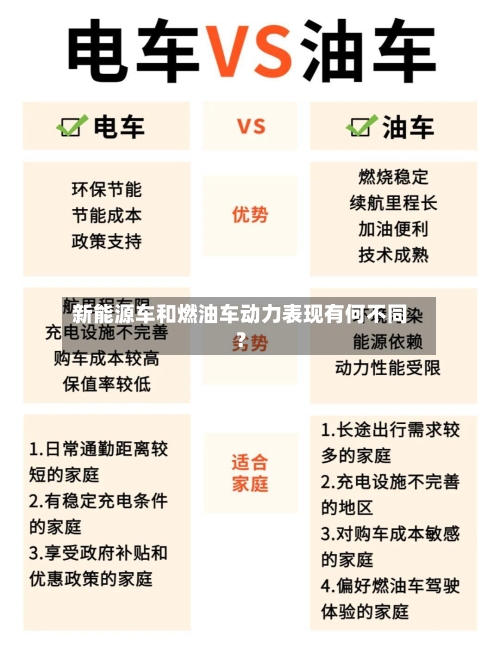 新能源车和燃油车动力表现有何不同？-第2张图片