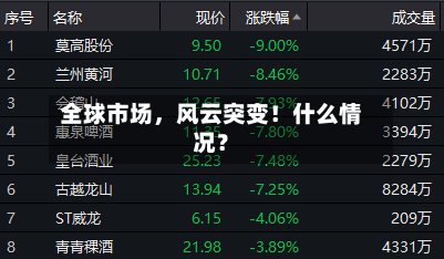 全球市场，风云突变！什么情况？-第3张图片