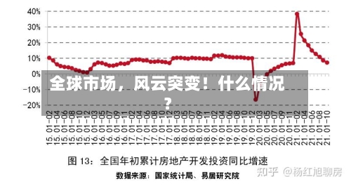 全球市场，风云突变！什么情况？-第2张图片