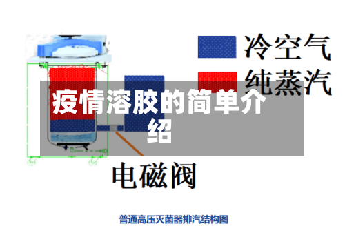 疫情溶胶的简单介绍-第2张图片