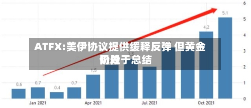 ATFX:美伊协议提供缓释反弹 但黄金仍处于总结阶段-第2张图片