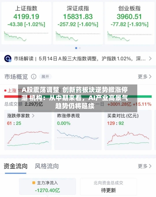 A股震荡调整  创新药板块逆势掀涨停潮 机构：从中期来看，AI产业高景气趋势仍将延续